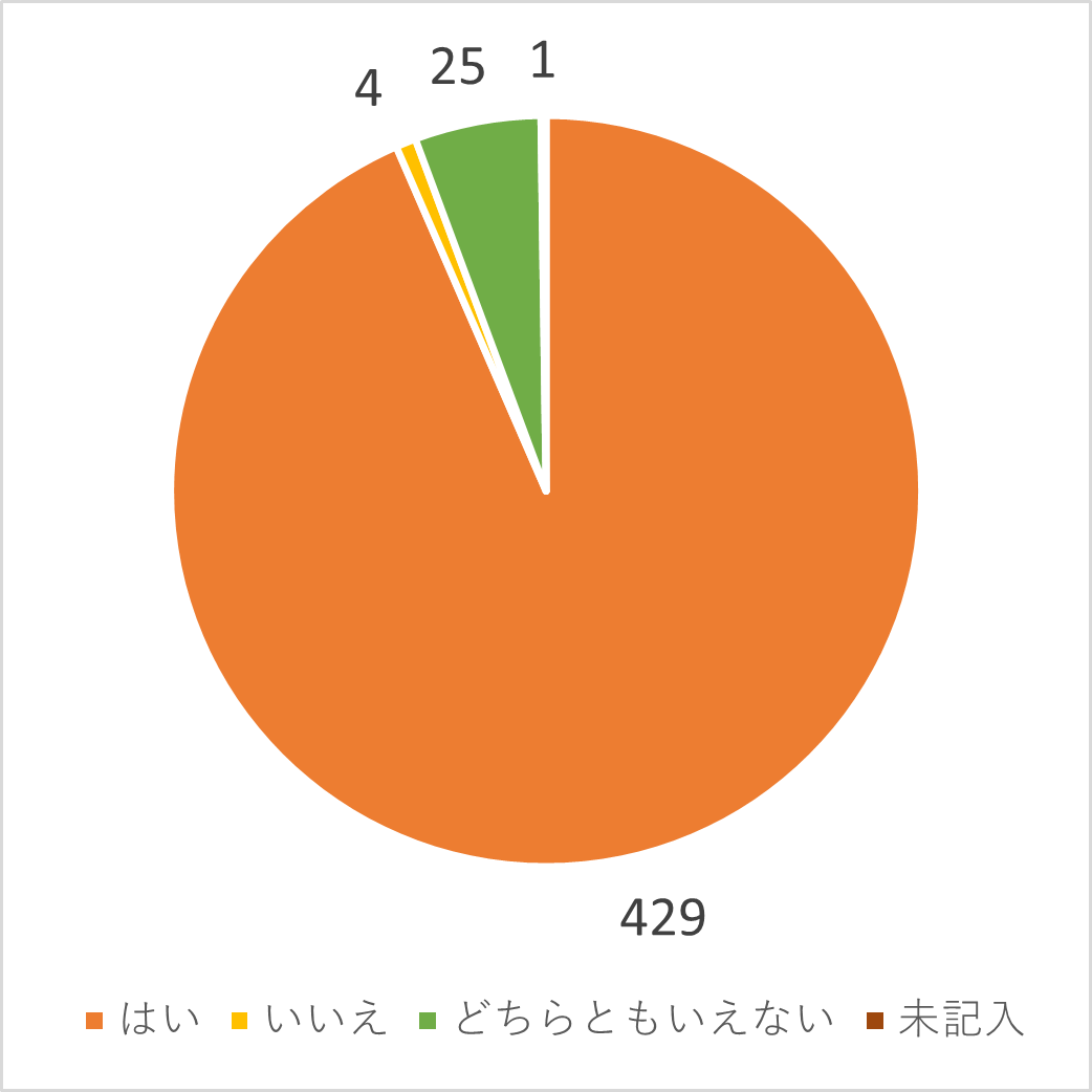 学童保育の生活を通してお子さんの成長を感じられますか？