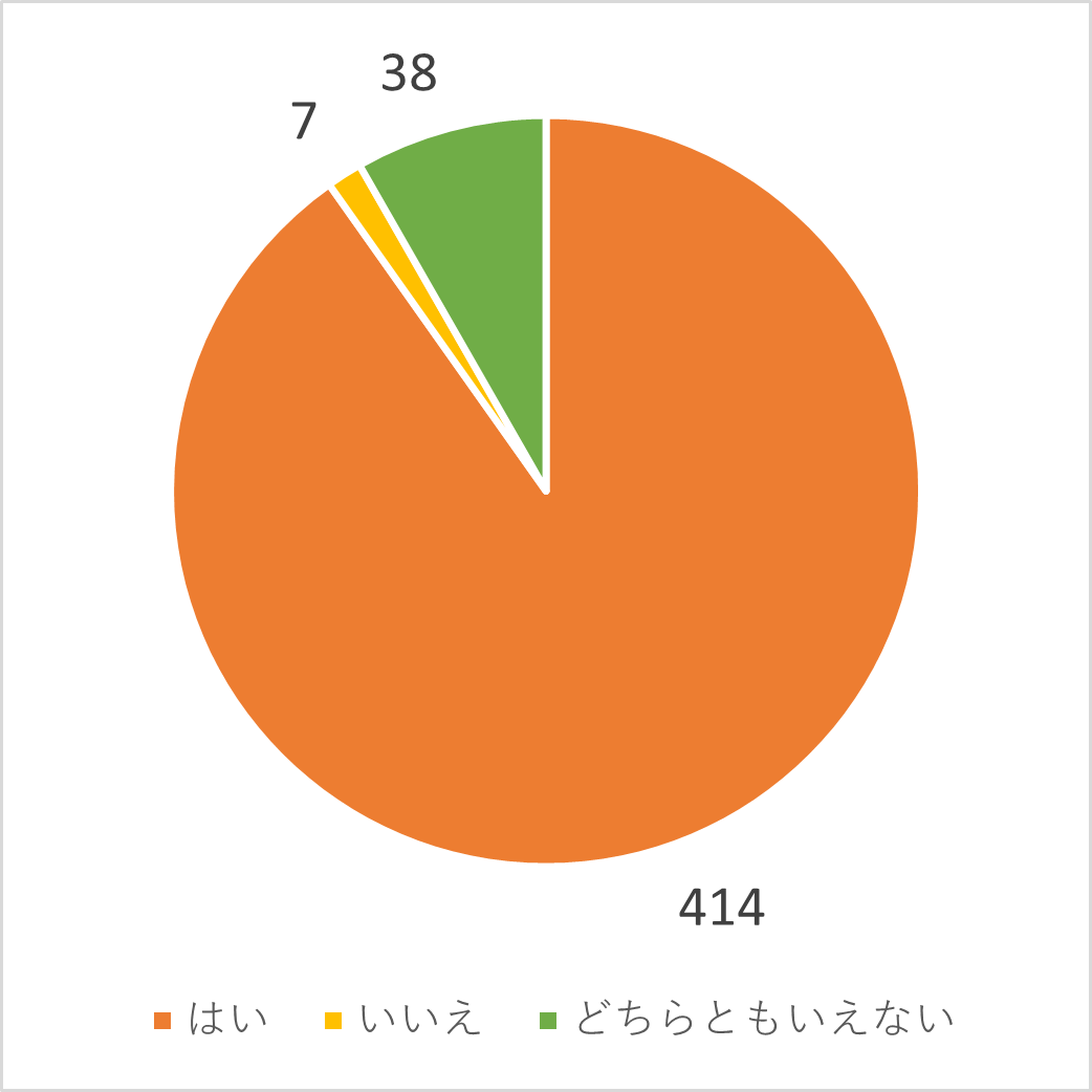 お子さんはおやつや給食を楽しみにしていますか？